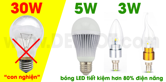 So sánh khả năng tiết kiệm điện của bóng đèn LED
